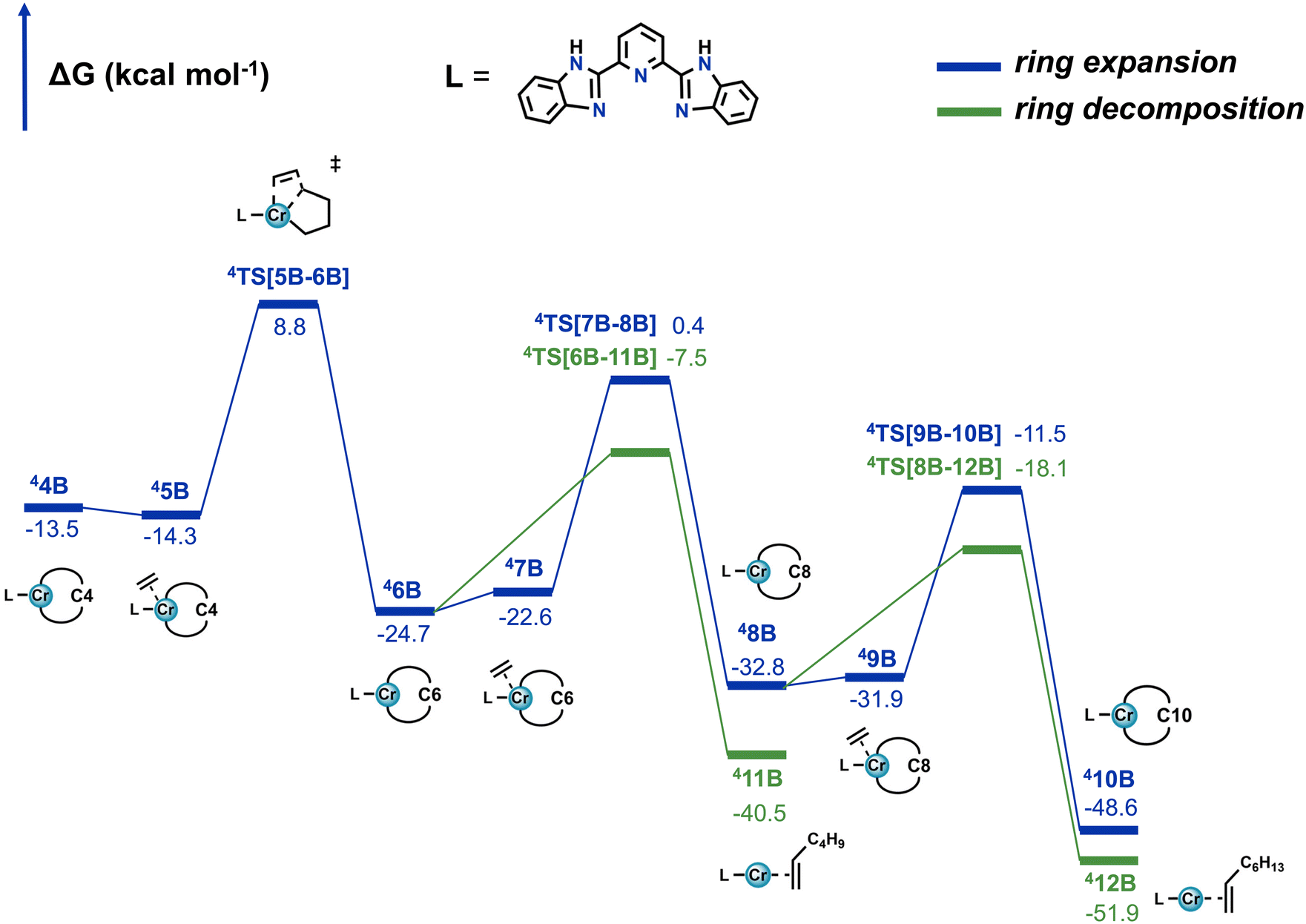 Stereochemistry of the Diels-Alder Reaction – Master Organic Chemistry