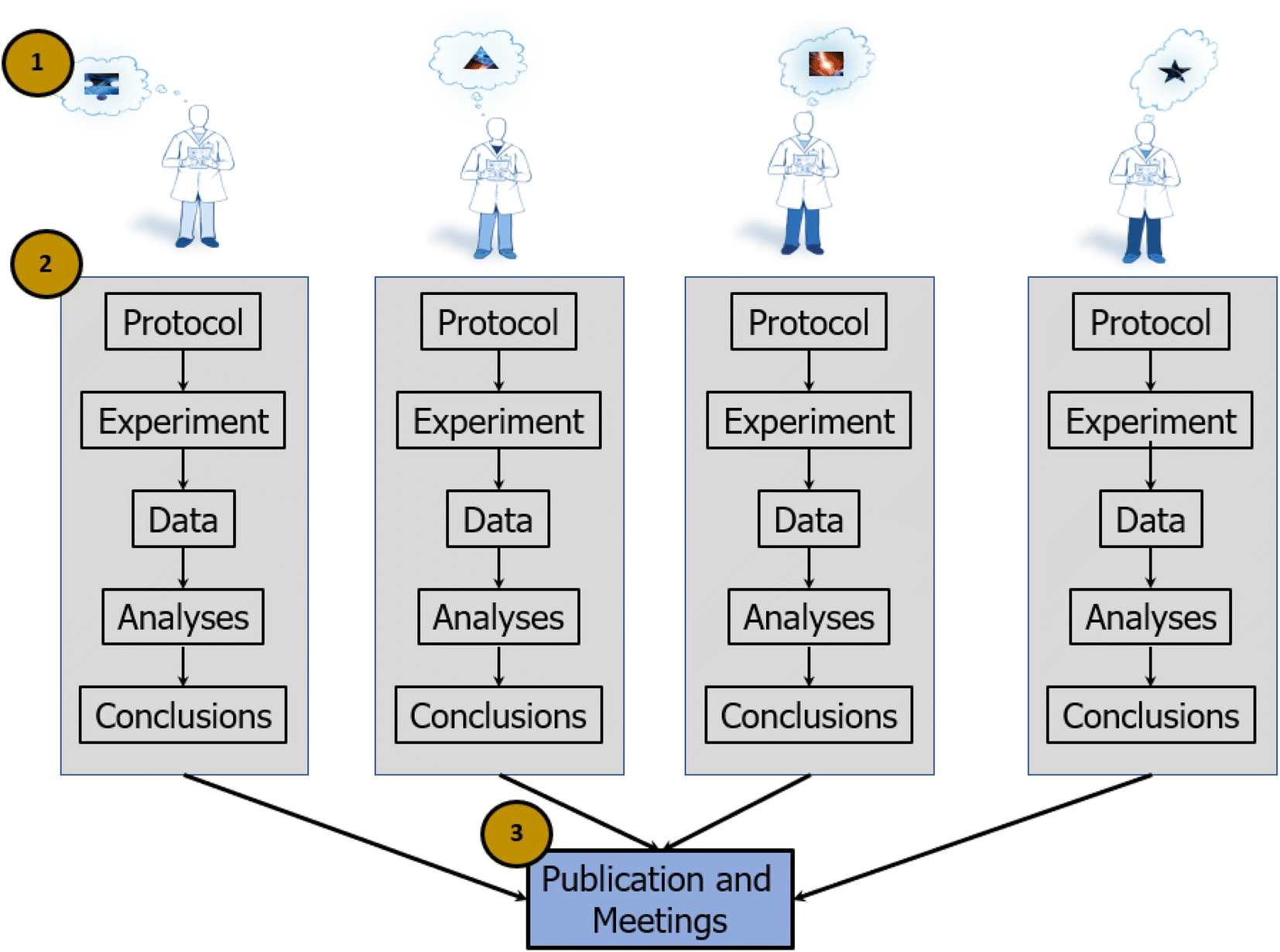 Chemputation and the Standardization of Chemical Informatics