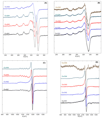 image file: d2dt02044k-f4.tif