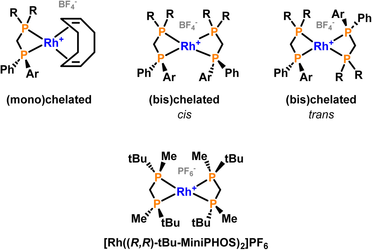 Rhodium and ruthenium complexes of methylene-bridged