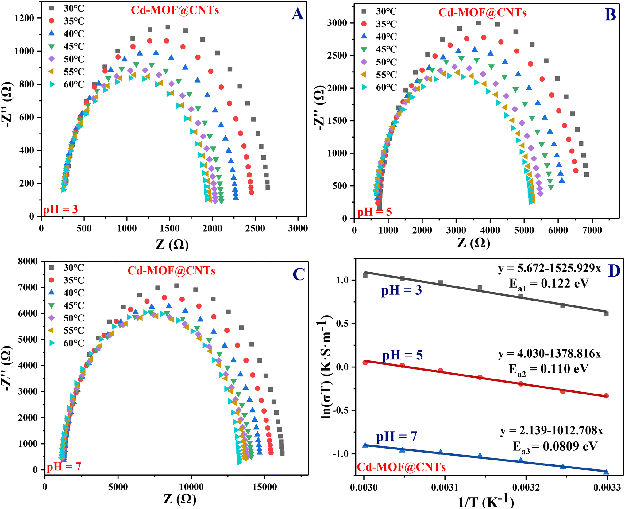 Preparation, characterization, and electrochemical sensing 