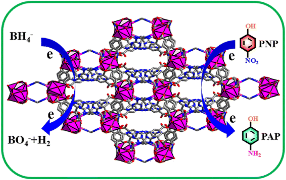 Construction of a triazine polycarboxylate Co-MOF with