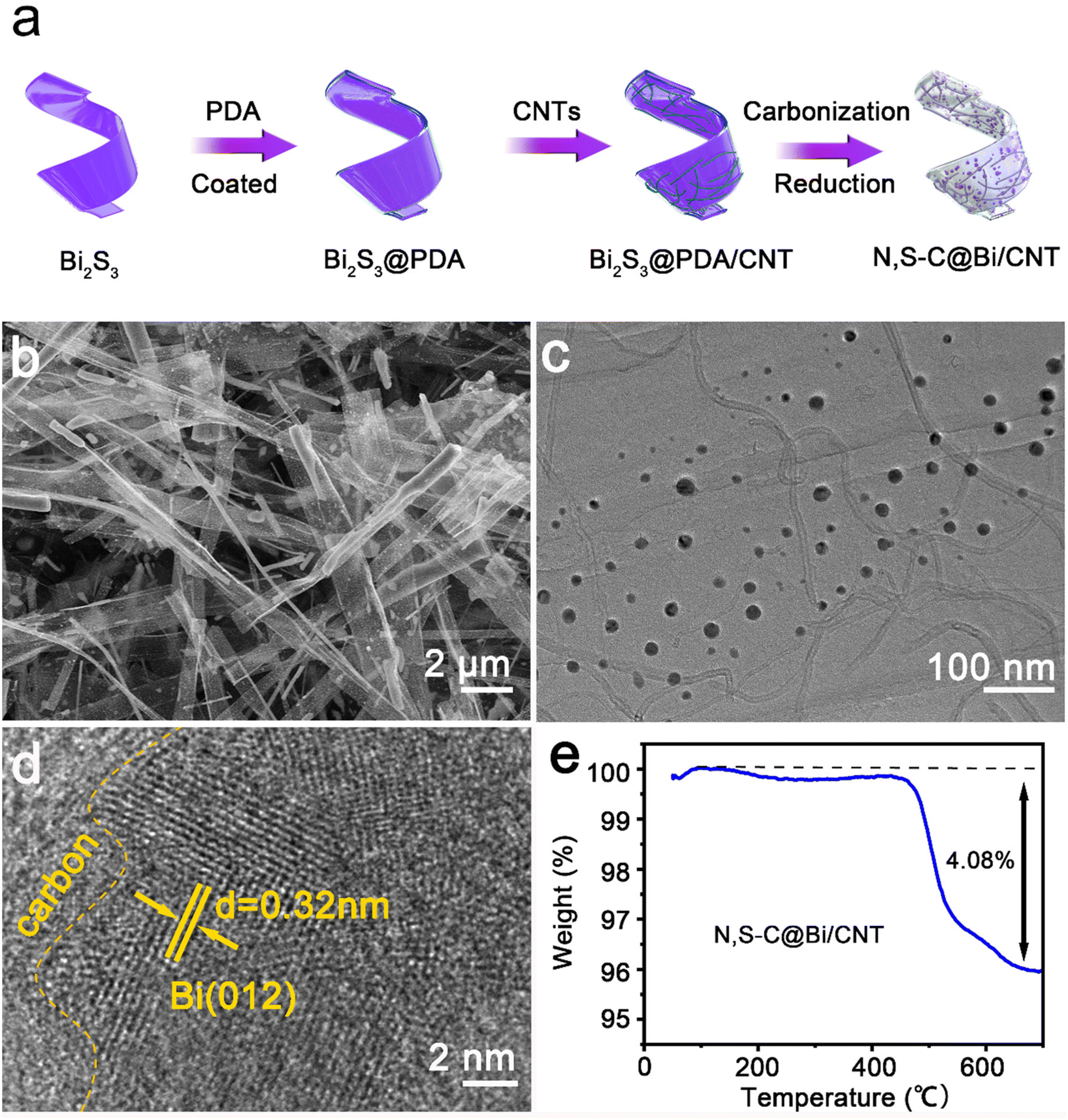 Bi nanoparticles confined in N,S co-doped carbon nanoribbons Bi nanoparticles confined in N,S co-doped carbon nanoribbons