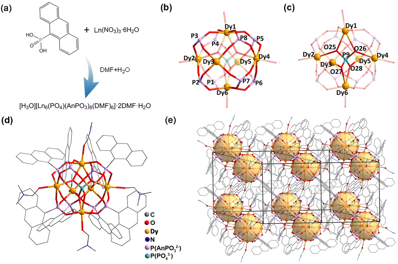 Octahedral lanthanide clusters containing a central PO 4 3− anion