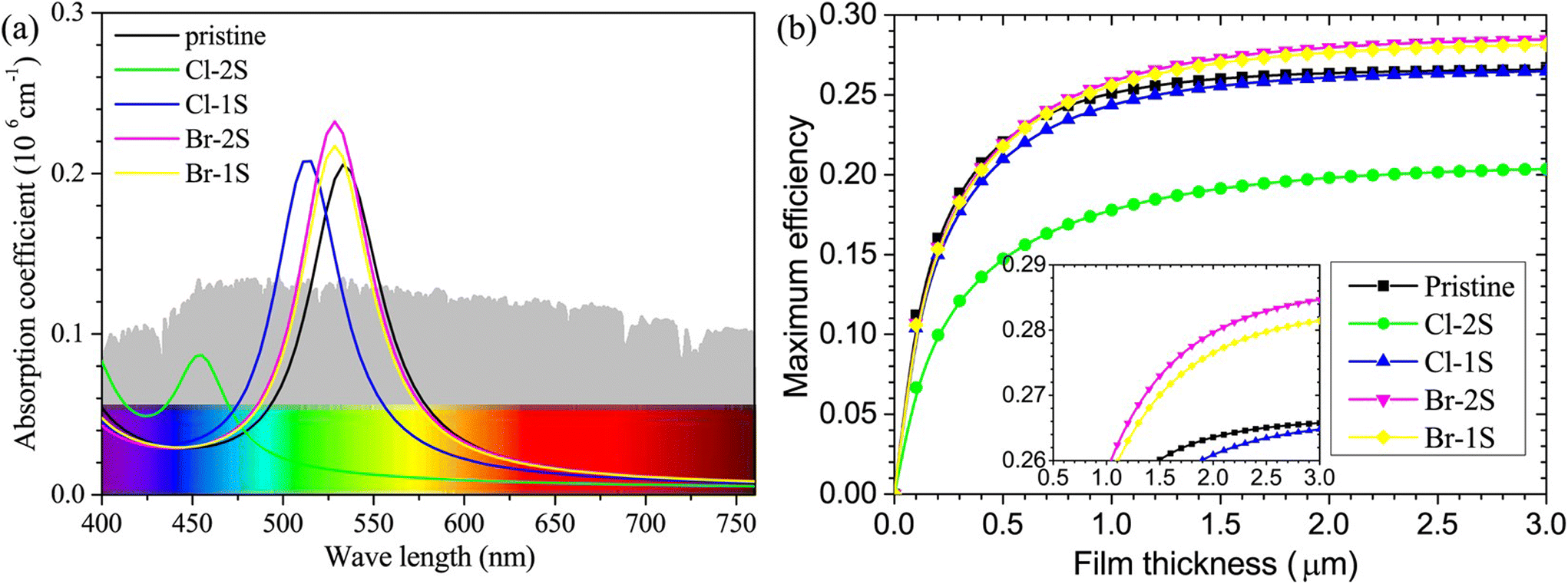 Enhanced optical absorption in two-dimensional Ruddlesden–Popper 