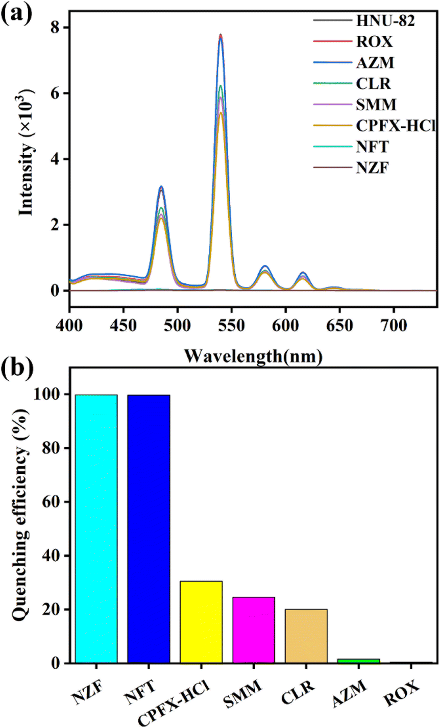 Single-phase white light material and antibiotic detection of 