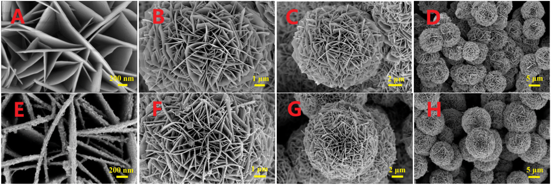 Porous nanosheet–nanosphere@nanosheet FeNi 2 -LDH@FeNi 2 S 4 core 