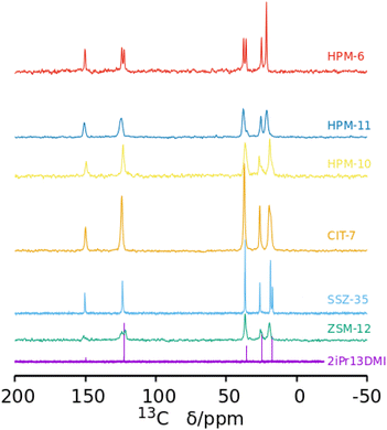 image file: d3dt02414h-f3.tif