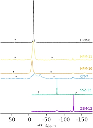 image file: d3dt02414h-f4.tif