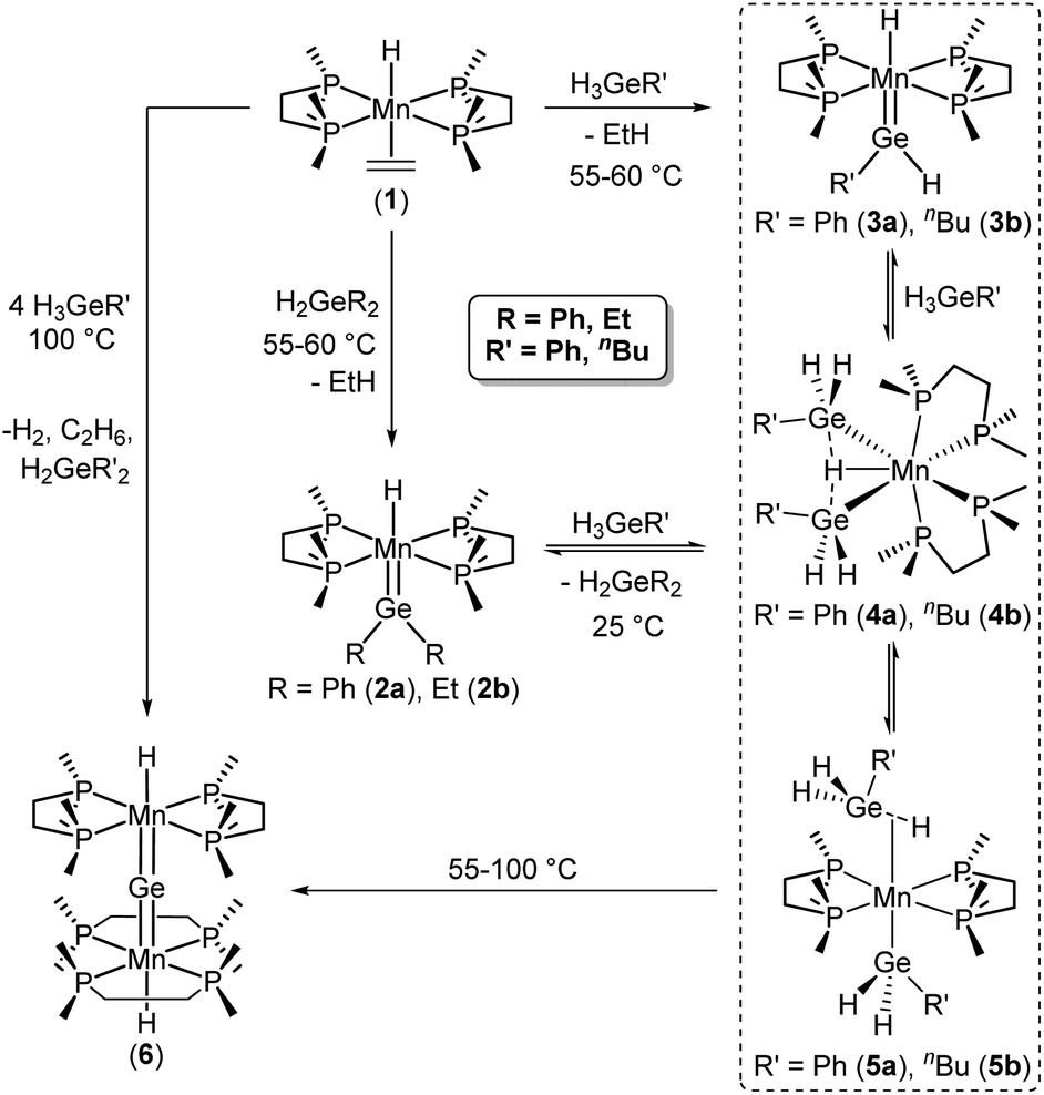 Reactions of dmpe 2 MnH C 2 H 4 with hydrogermanes to form