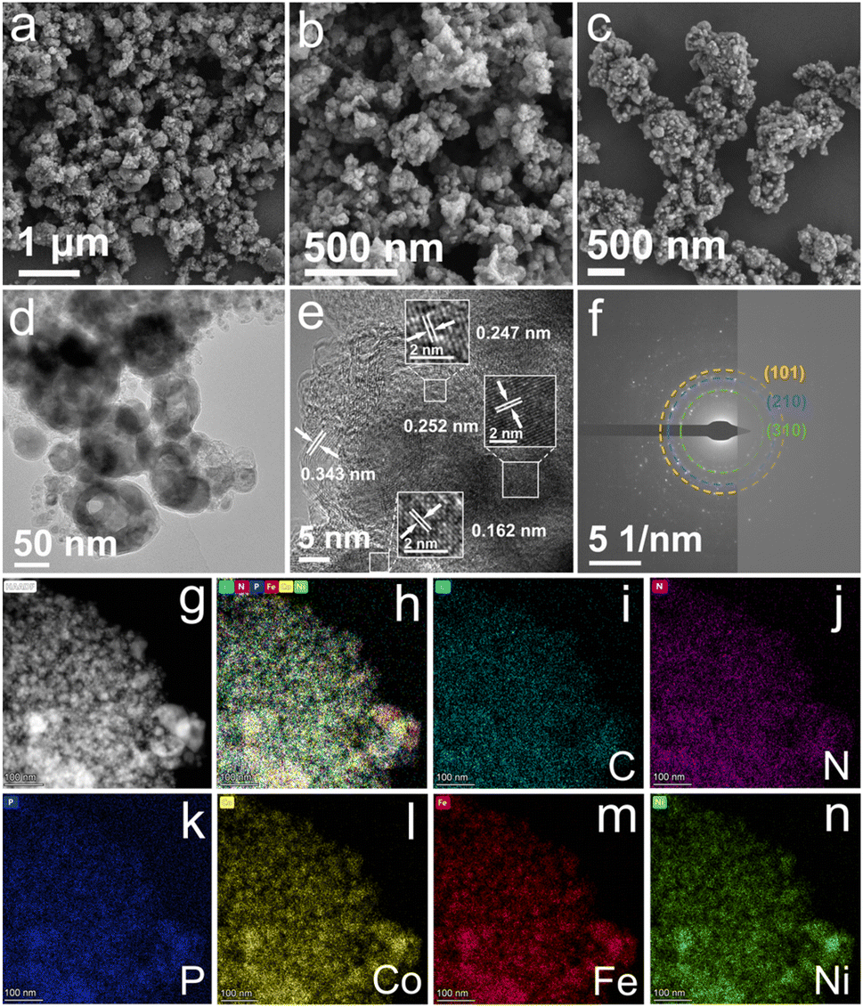 Trimetallic MOF-derived CoFeNi/Z-P NC nanocomposites as efficient 