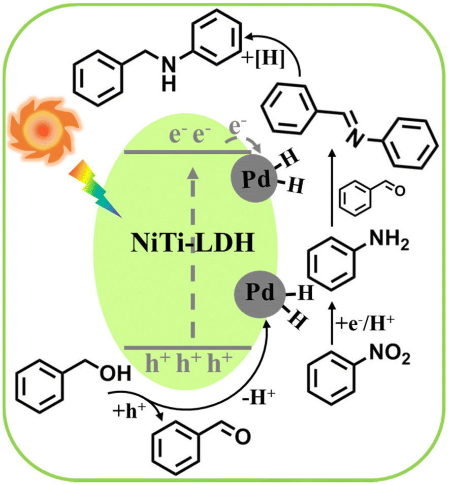 Efficient one-pot syntheses of secondary amines from nitro