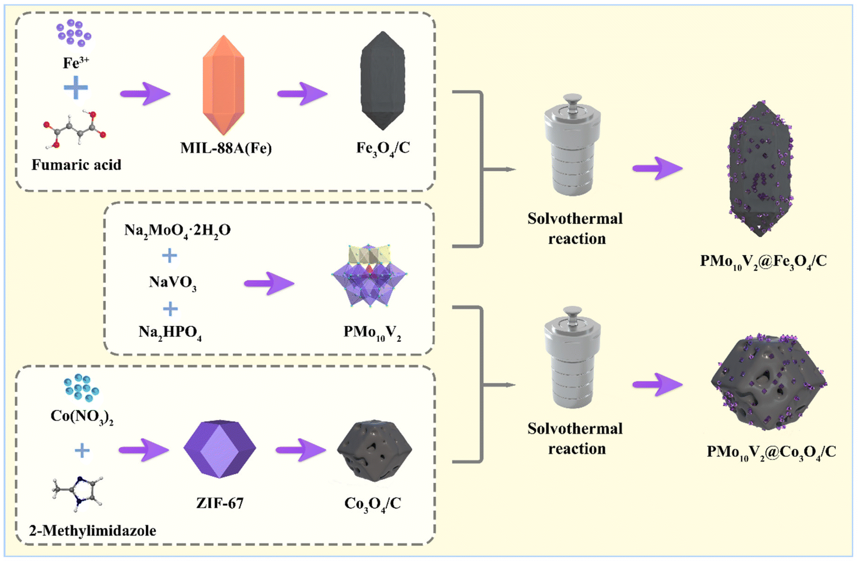 Enhanced catalysis of a vanadium-substituted Keggin-type Enhanced catalysis of a vanadium-substituted Keggin-type