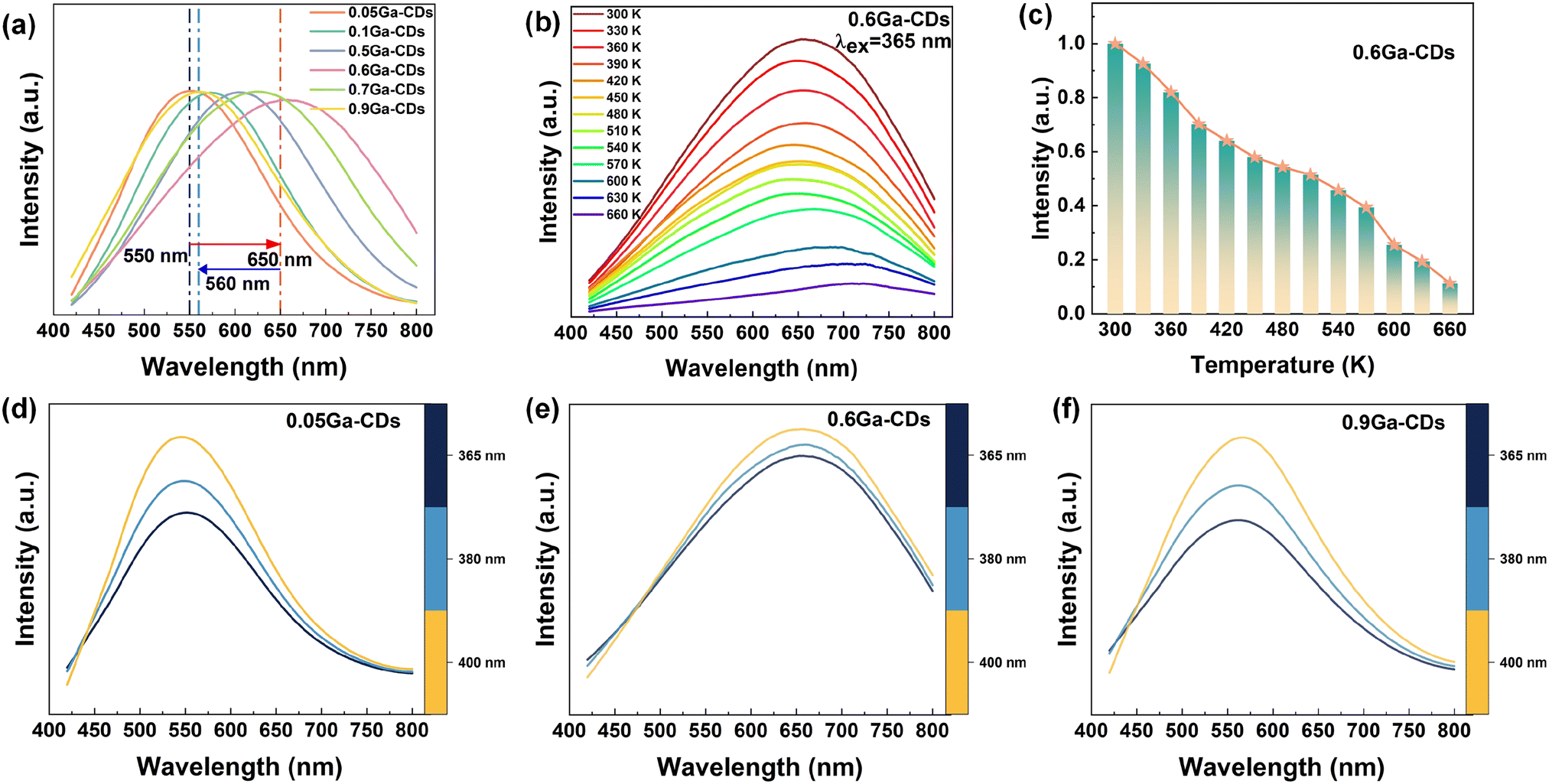 Bright solid-state luminescence and high-temperature resistance of 