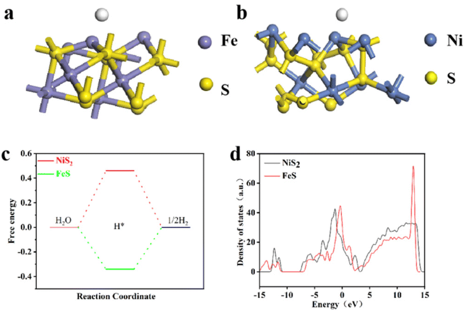 Design of polymetallic sulfide NiS 2 @Co 4 S 3 @FeS as Design of polymetallic sulfide NiS 2 @Co 4 S 3 @FeS as