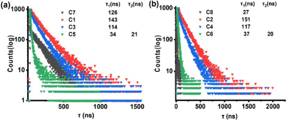 Energy transfer in metal-exchange binuclear complexes covalently linked by  asymmetric ligands - Dalton Transactions (RSC Publishing)  DOI:10.1039/D3DT03307D