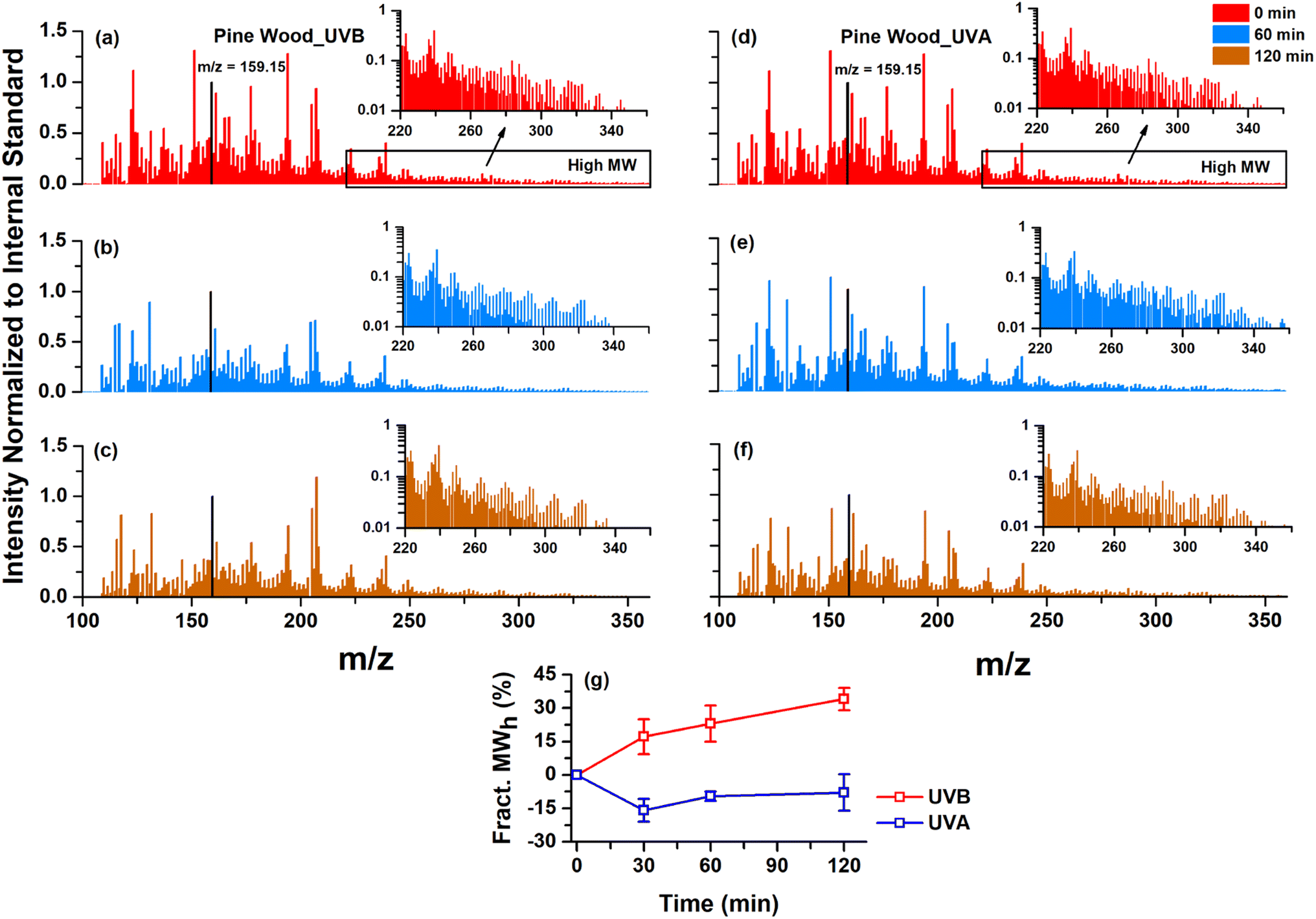 ACP - pH dependence of brown-carbon optical properties in cloud water