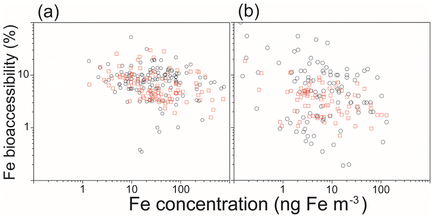 ACP - Biomass burning and marine aerosol processing over the southeast  Atlantic Ocean: a TEM single-particle analysis