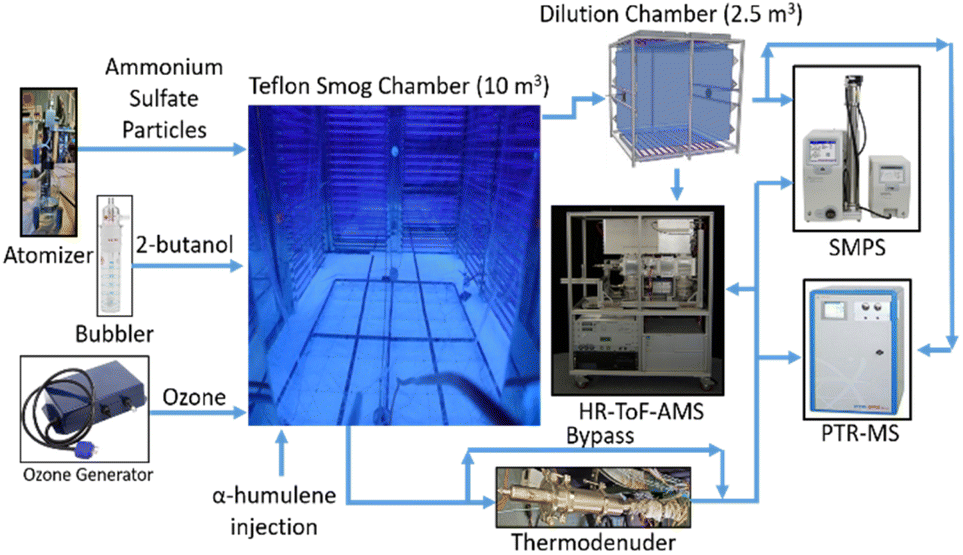 Vapors Are Lost to Walls, Not to Particles on the Wall: Artifact-Corrected  Parameters from Chamber Experiments and Implications for Global Secondary  Organic Aerosol