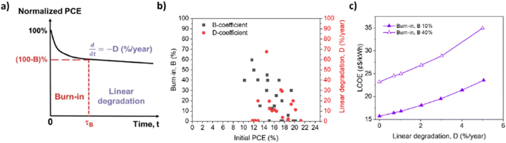 The grey contour plot shows the LCOE of a perovskite-silicon
