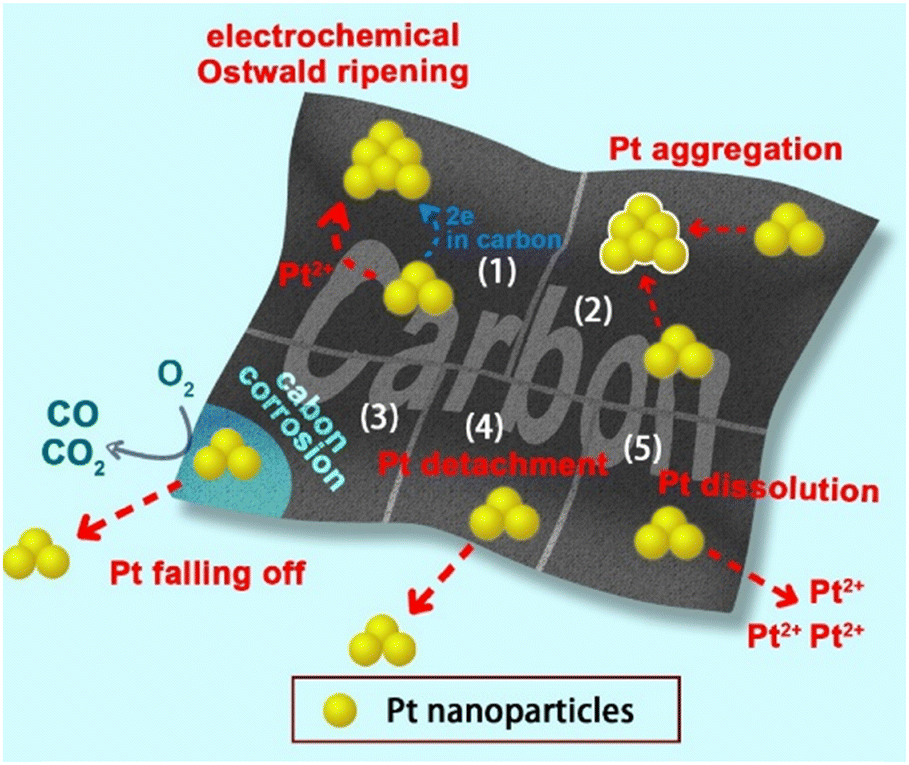 Atomic-Scale Mechanisms of Electrochemical Pt Dissolution