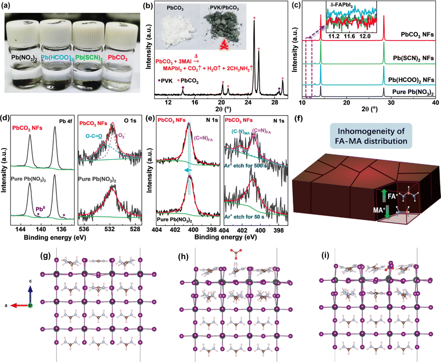 Performance-limiting formation kinetics in green water Performance-limiting formation kinetics in green water