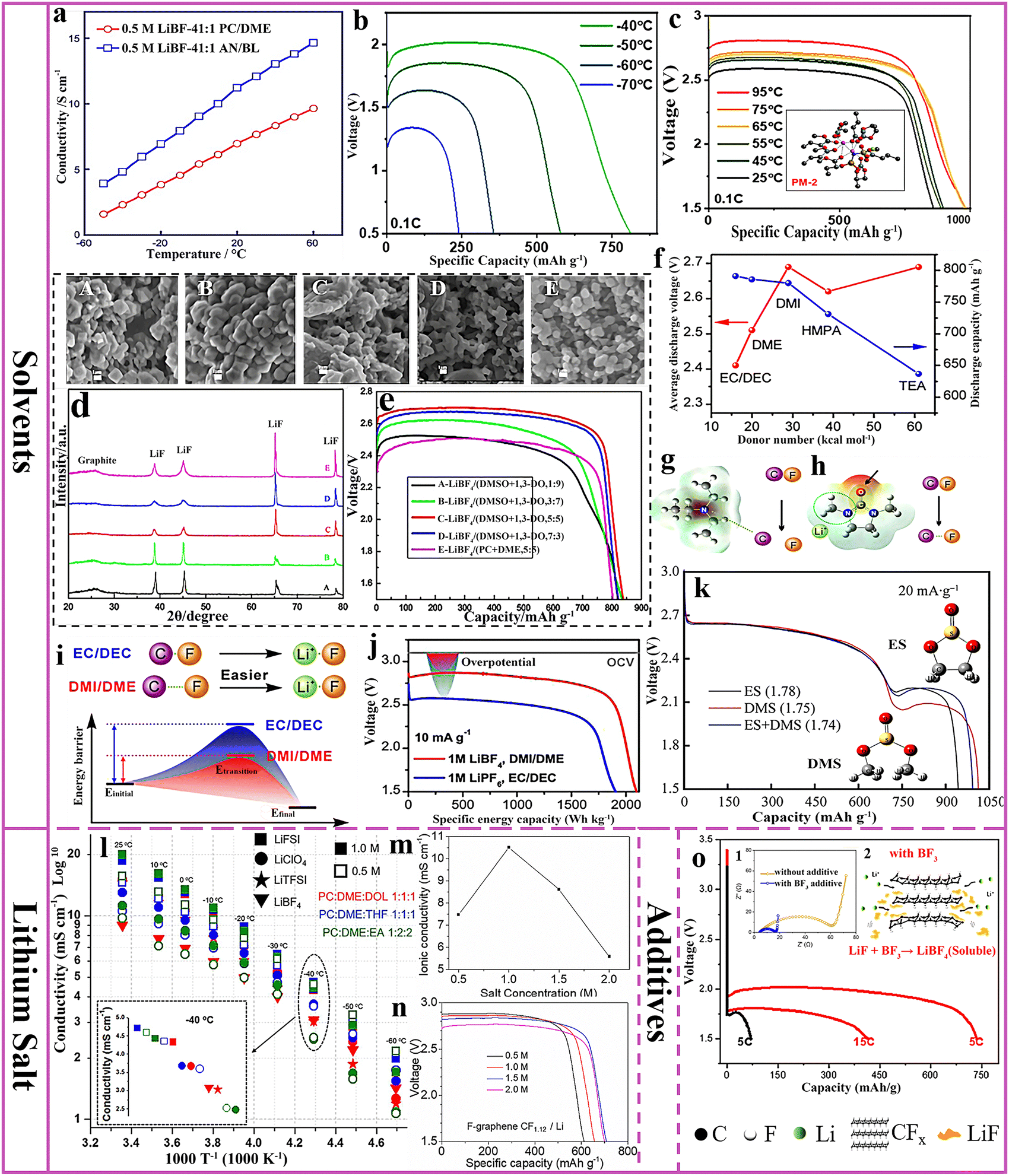 https://pubs.rsc.org/image/article/2023/EE/d2ee04179k/d2ee04179k-f13_hi-res.gif