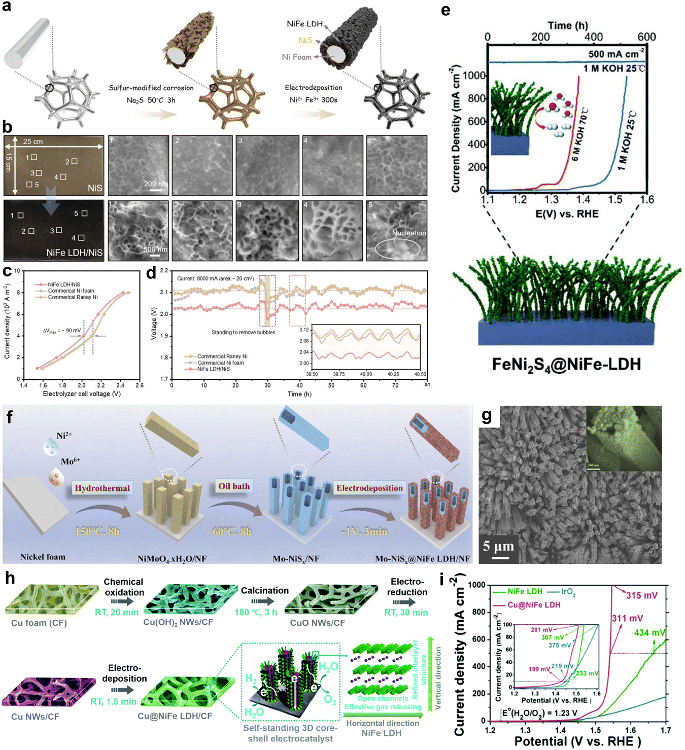 Key components and design strategy of the membrane electrode 