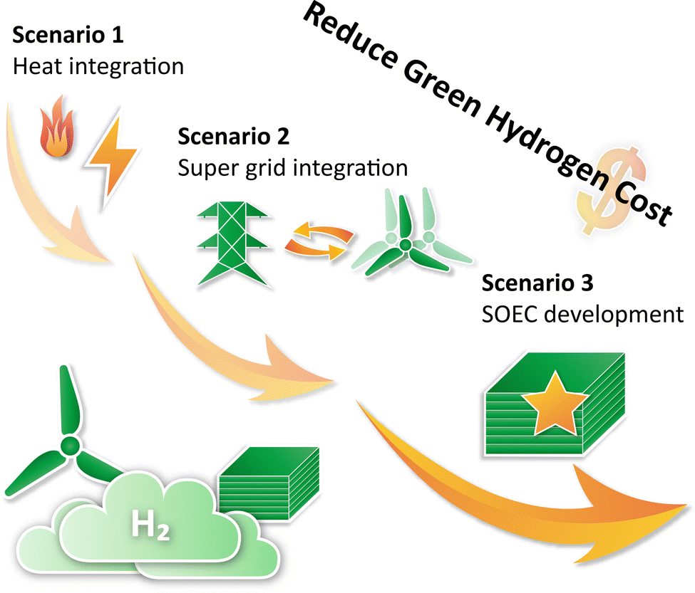 Green Power Generator - KFZ-Raab 