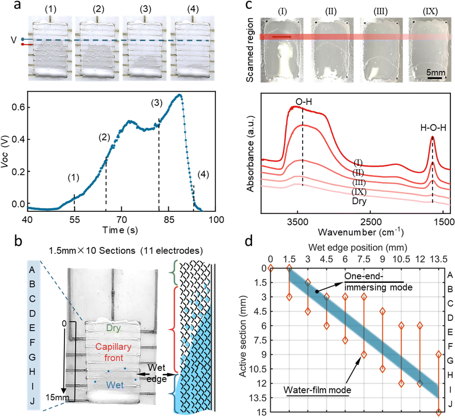 https://pubs.rsc.org/image/article/2023/EE/d3ee01131c/d3ee01131c-f3_hi-res.gif