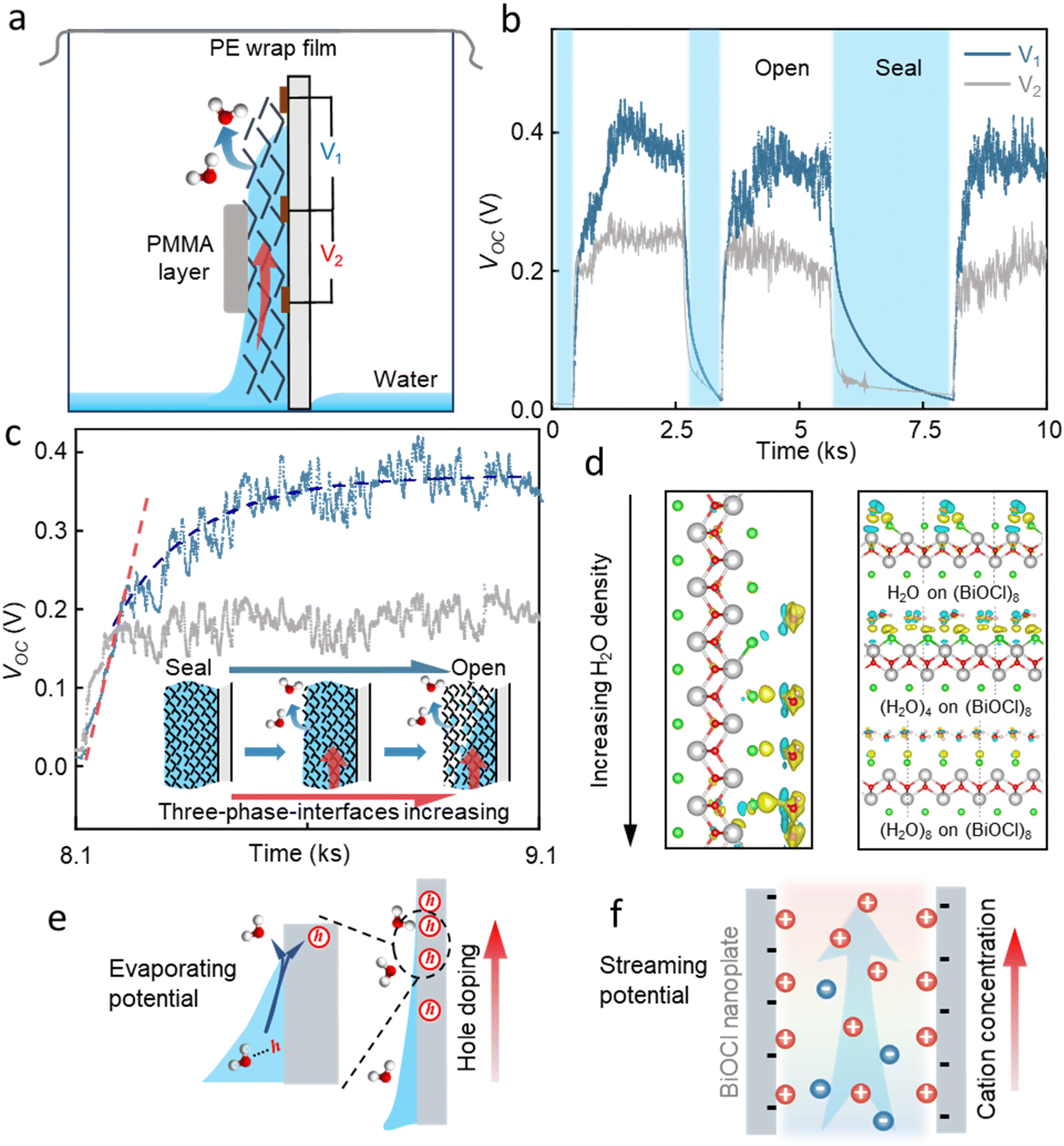 Water-Evaporation-Induced Electric Generator Built from Carbonized  Electrospun Polyacrylonitrile Nanofiber Mats