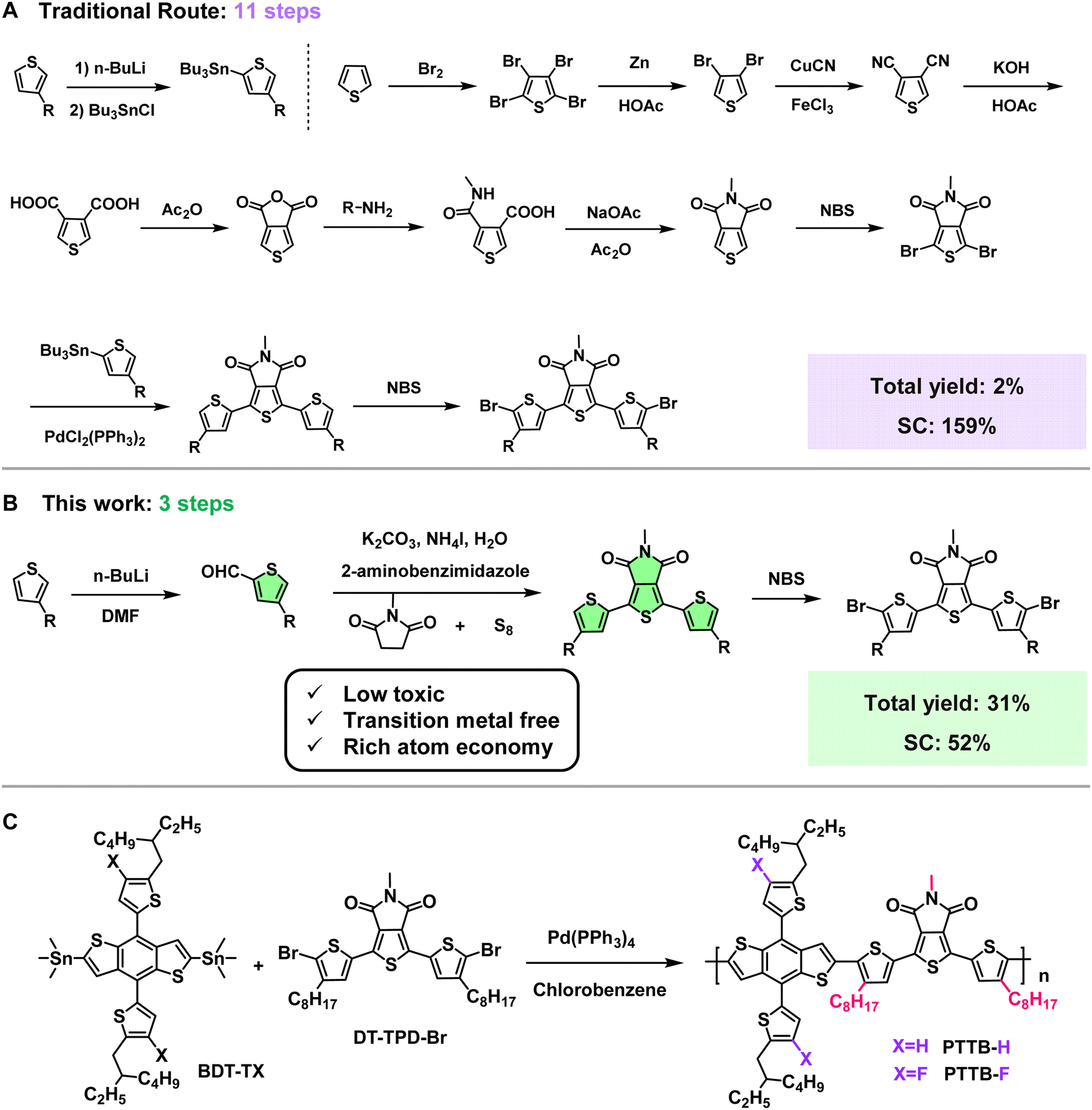 A facile synthetic approach based on thieno[3