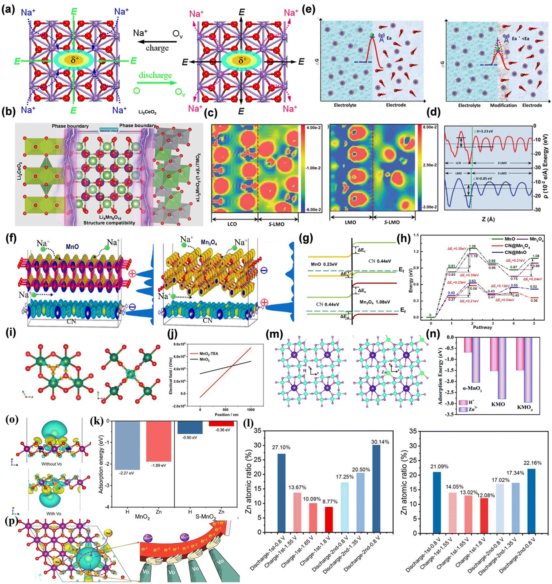 Regulating the electronic structure of manganese-based materials to  optimize the performance of zinc-ion batteries - Energy u0026 Environmental  Science (RSC Publishing) DOI:10.1039/D3EE01344H