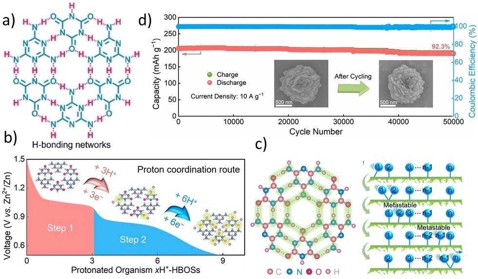 Covalent triazine frameworks for advanced energy storage 