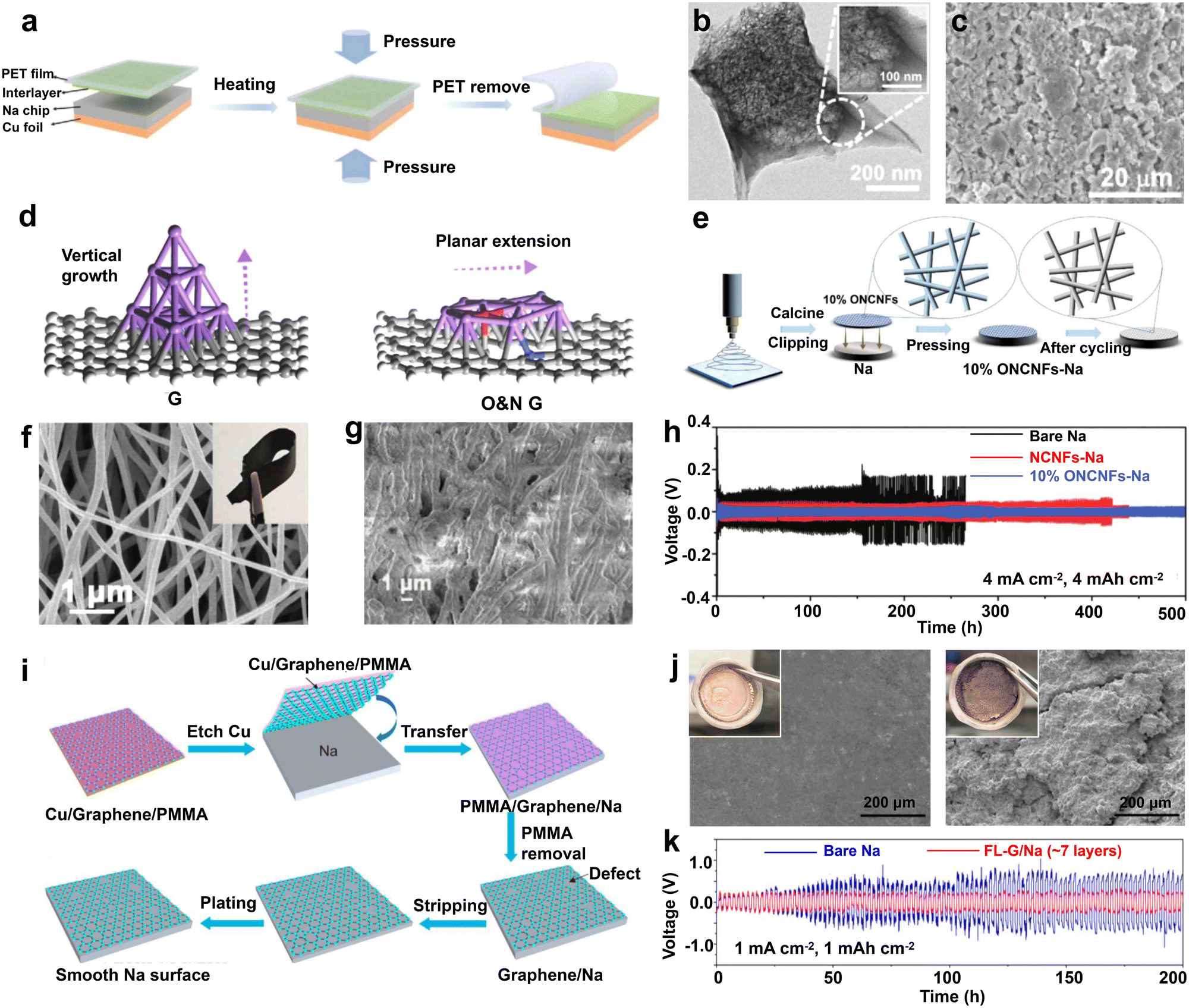 Wide-temperature-range sodium-metal batteries: from fundamentals