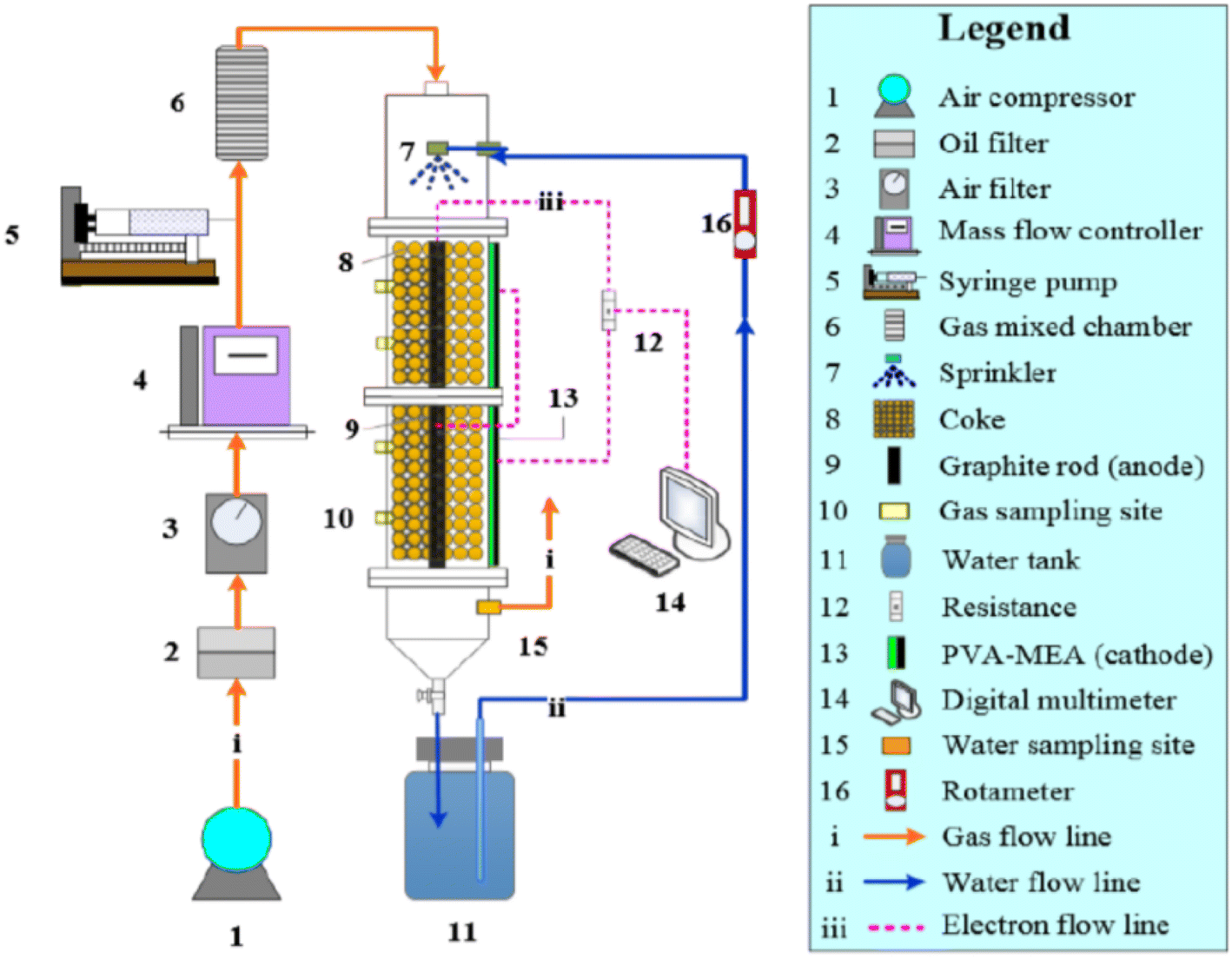 VOC recovery system