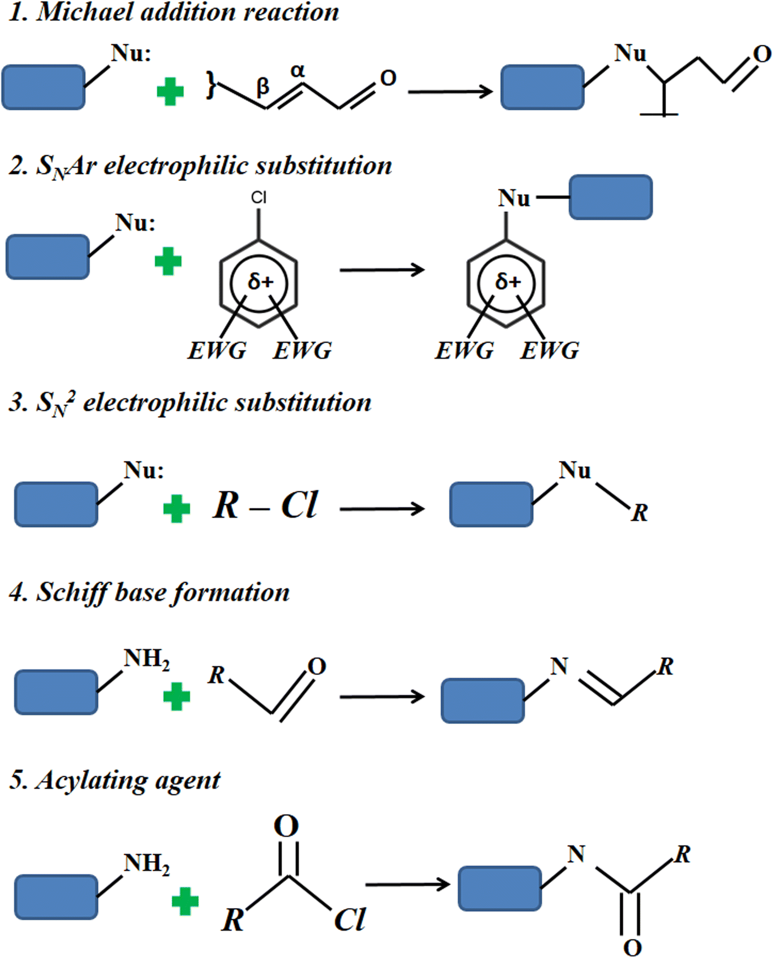 Multi-Descriptor Read Across (MuDRA): A Simple and Transparent Approach for  Developing Accurate Quantitative Structure–Activity Relationship Models