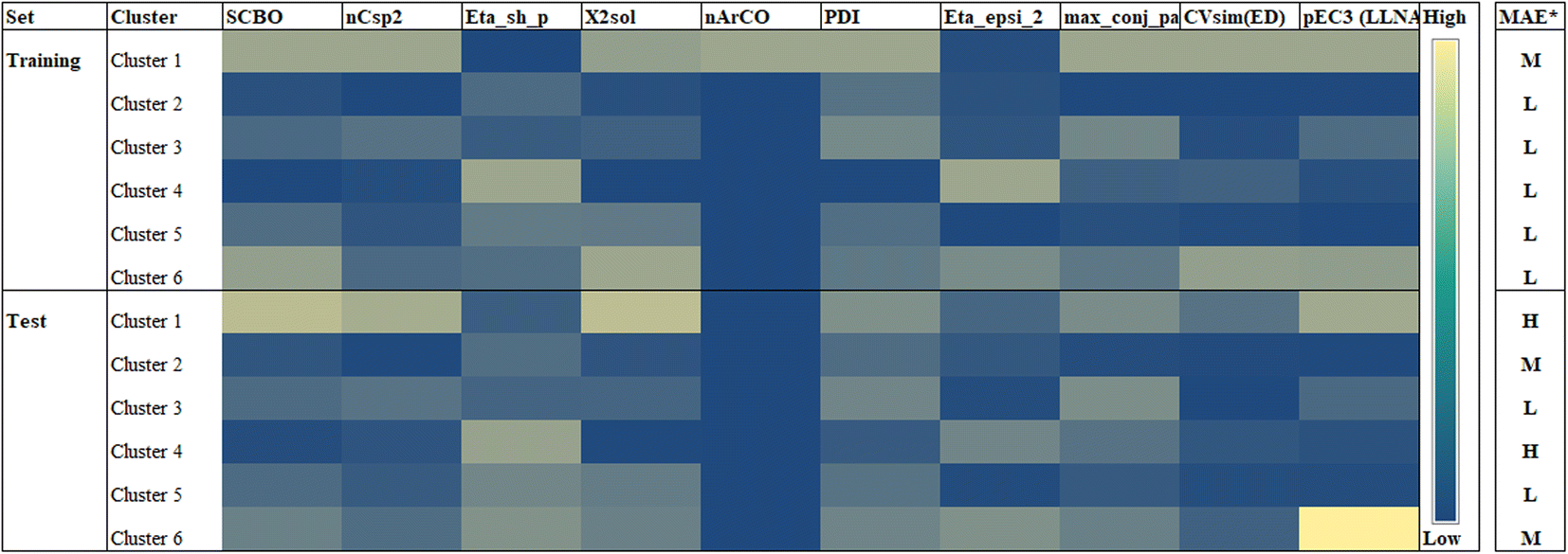 Multi-Descriptor Read Across (MuDRA): A Simple and Transparent Approach for  Developing Accurate Quantitative Structure–Activity Relationship Models