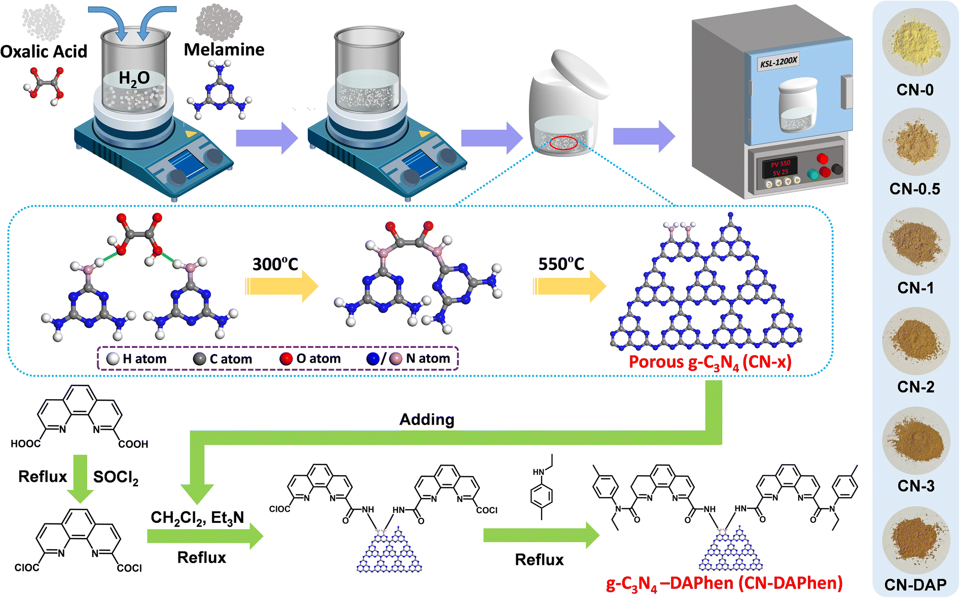 Porous g-C 3 N 4 modified with phenanthroline diamide for efficient and  ultrafast adsorption of palladium from simulated high level liquid waste -  Environmental Science: Nano (RSC Publishing) DOI:10.1039/D2EN00868H