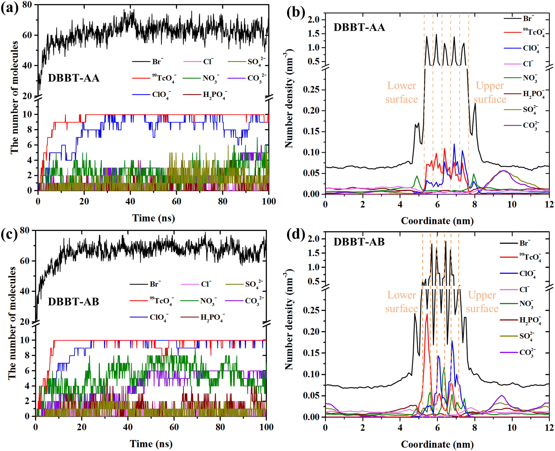 Effective strategies toward imine-linked cationic covalent organic 