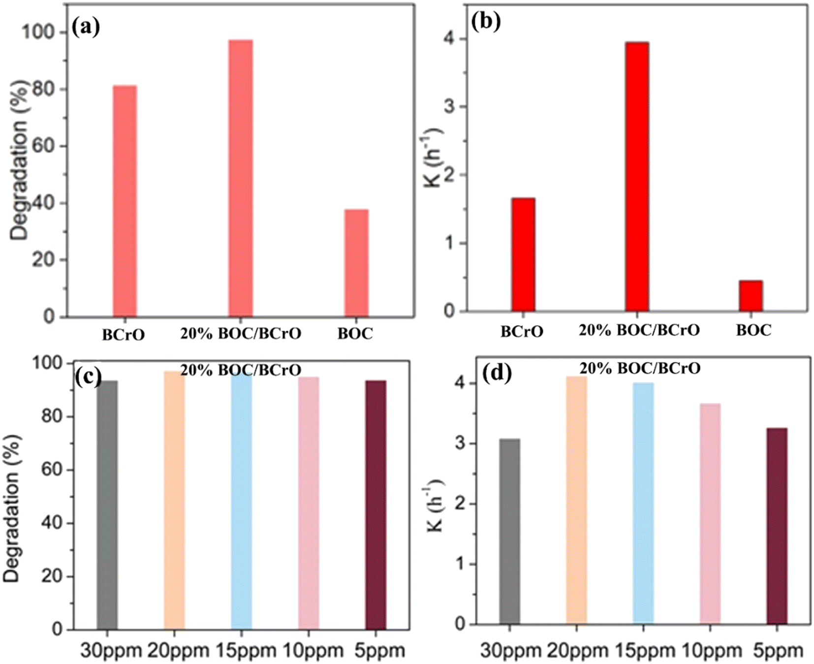 Dual-channel charges transfer strategy with synergistic effect of Z-scheme  heterojunction and LSPR effect for enhanced quasi-full-spectrum  photocatalytic bacterial inactivation: new insight into interfacial charge  transfer and molecular oxygen