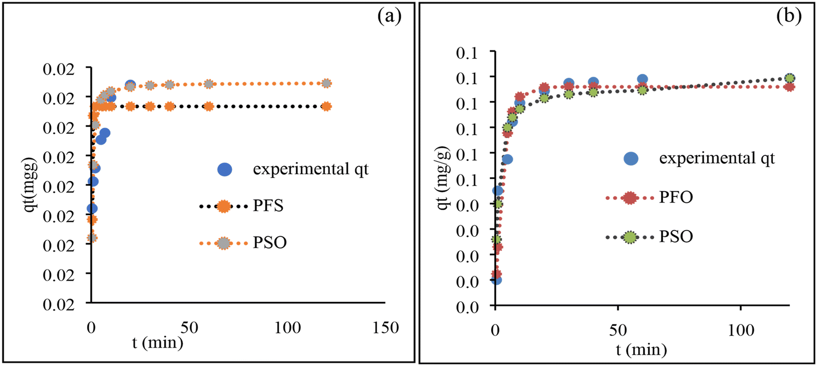 Synthesis of Fe 3+ /Ce 3+ -doped poly( para -phenylenediamine) adsorbents  and their application in the removal of fluorides, arsenites and pathogens  f  - Environmental Science: Water Research & Technology (RSC Publishing)  DOI:10.1039/D2EW00675H