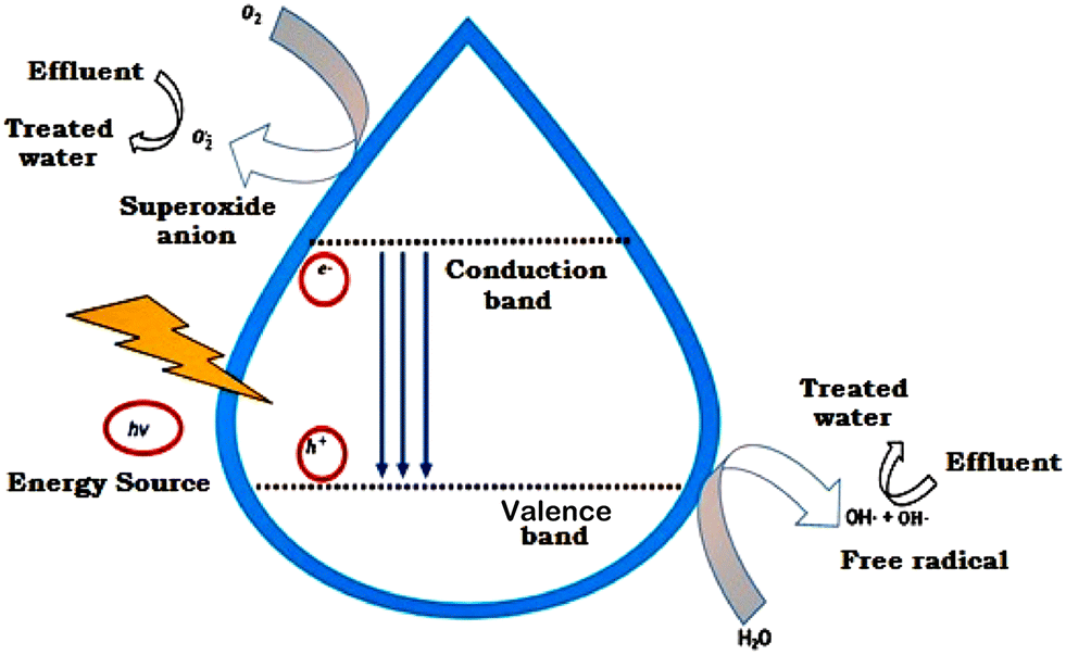 Characteristics and application of iron-based materials in 