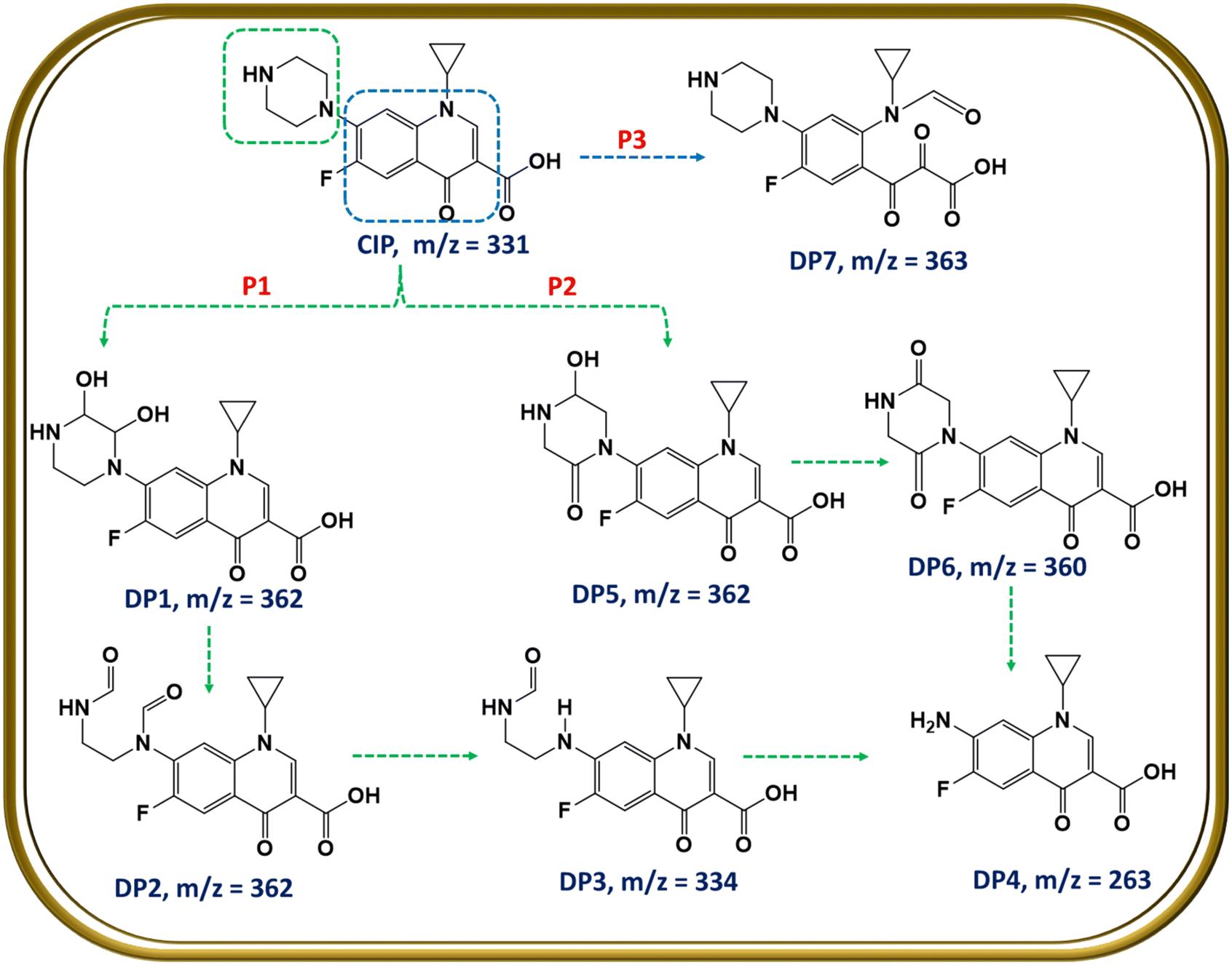 Fabrication of a Sm 2 O 3 /In 2 S 3 photocatalyst for Fabrication of a Sm 2 O 3 /In 2 S 3 photocatalyst for