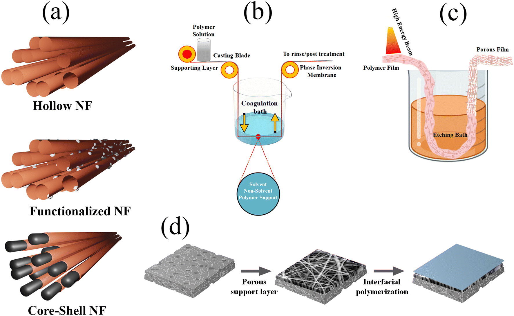 Han Se-Ah (Max Level Player) - v1.0, Stable Diffusion LoRA