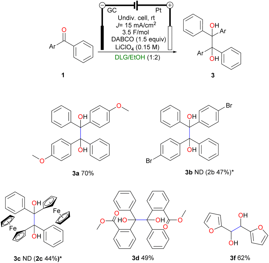 Dihydrolevoglucosenone (Cyrene) As a Green Alternative to N,N