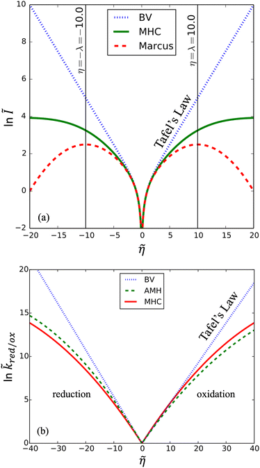 Predicting ion diffusion from the shape of potential energy landscapes, Materials Chemistry, ChemRxiv