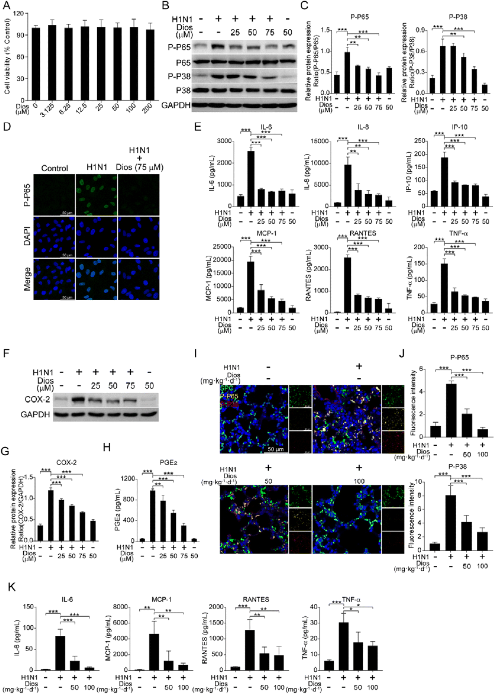 Diosmetin alleviates benzo[ a ]pyrene-exacerbated H1N1