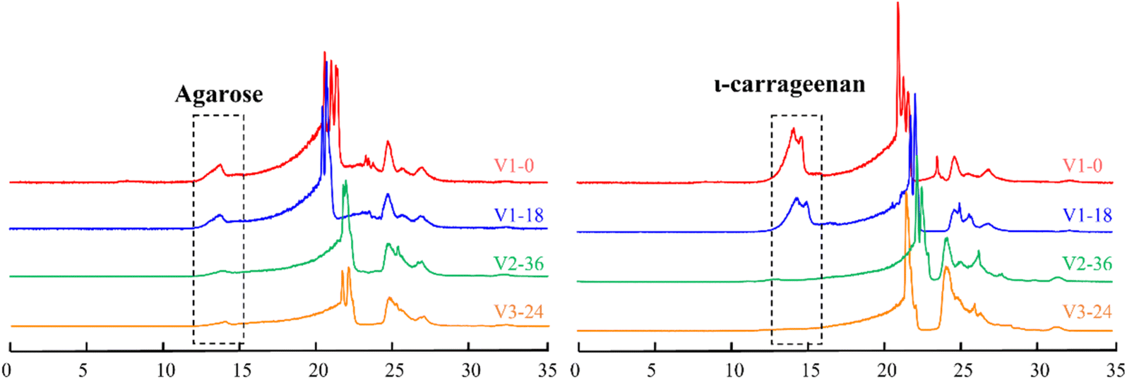 In vitro fermentation of seaweed polysaccharides and tea