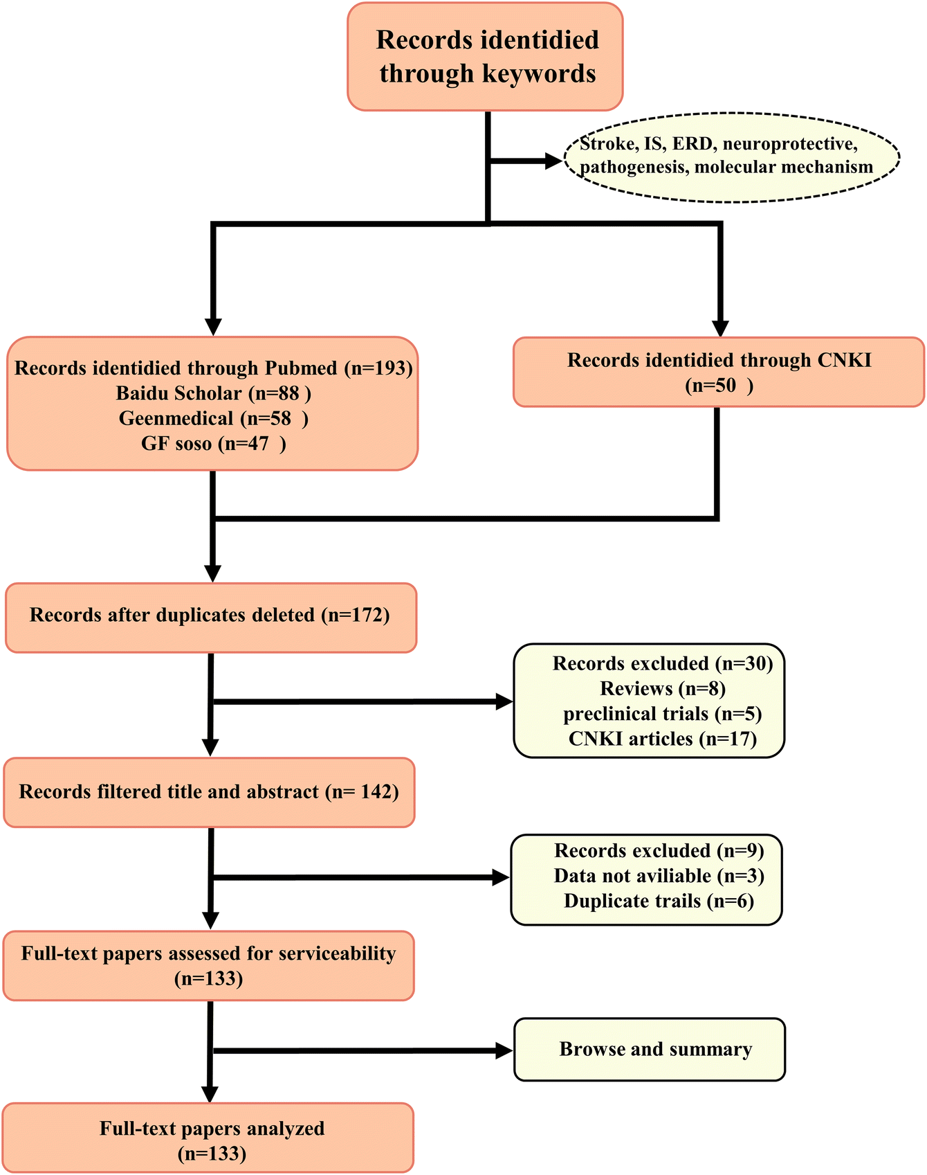 Pharmacokinetics and Biodistribution of Eriocitrin in Rats